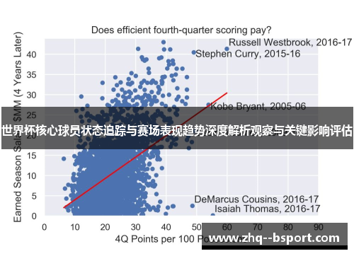 世界杯核心球员状态追踪与赛场表现趋势深度解析观察与关键影响评估