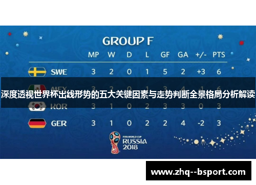 深度透视世界杯出线形势的五大关键因素与走势判断全景格局分析解读 深度透视世界杯出线形势的五大关键因素与走势判断全景格局分析解读
